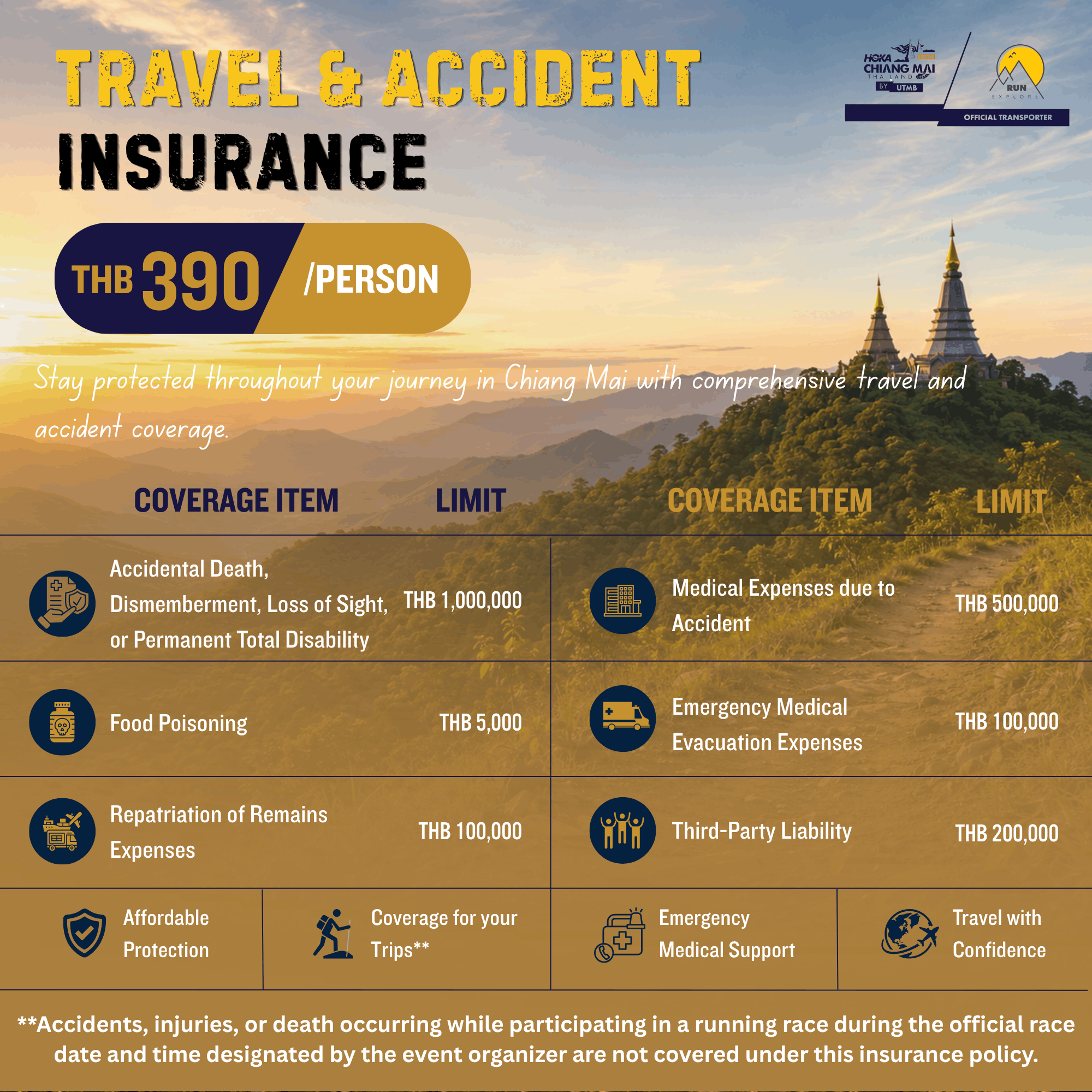 Week 1 - Travel & Accident Insurance