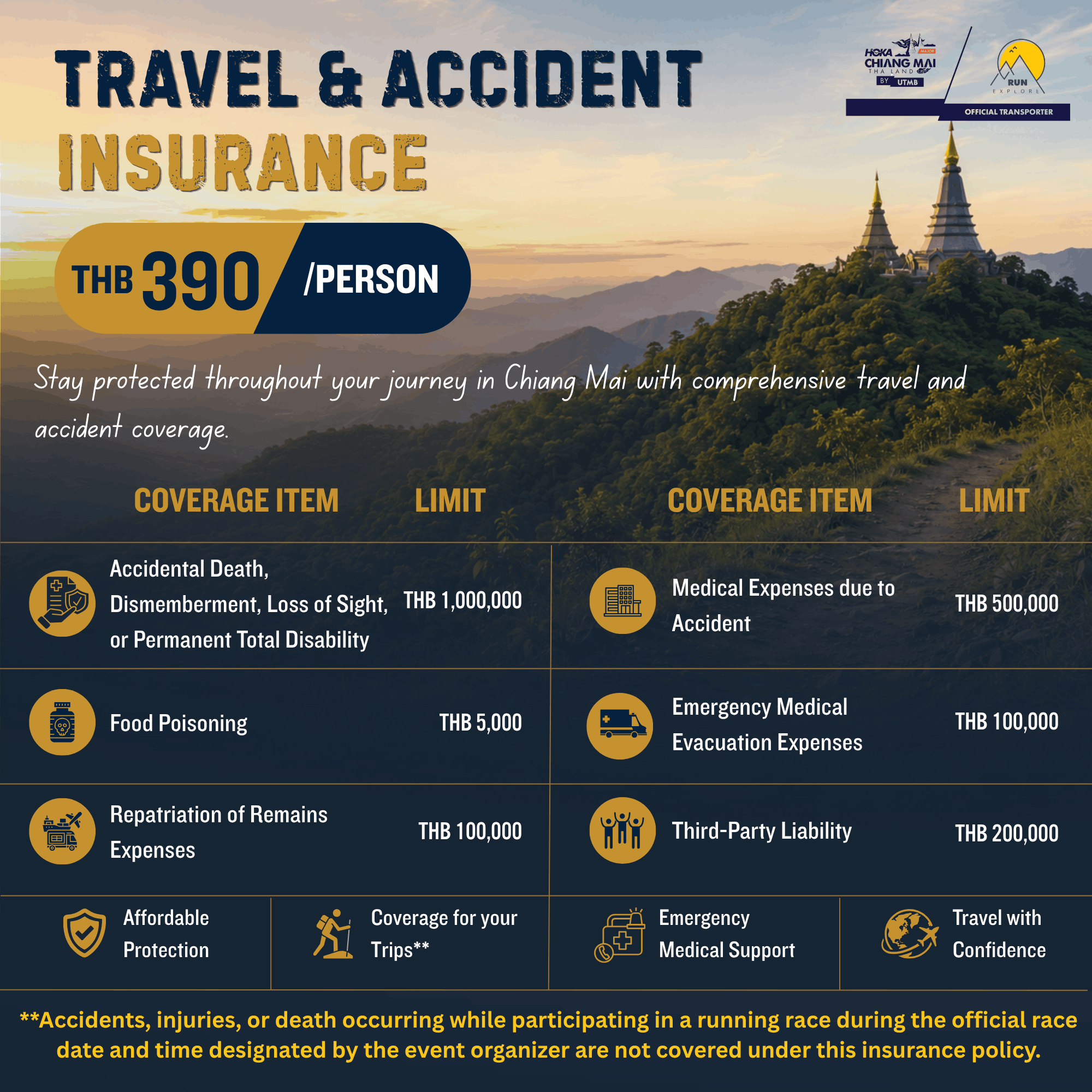 Week 2 - Travel & Accident Insurance